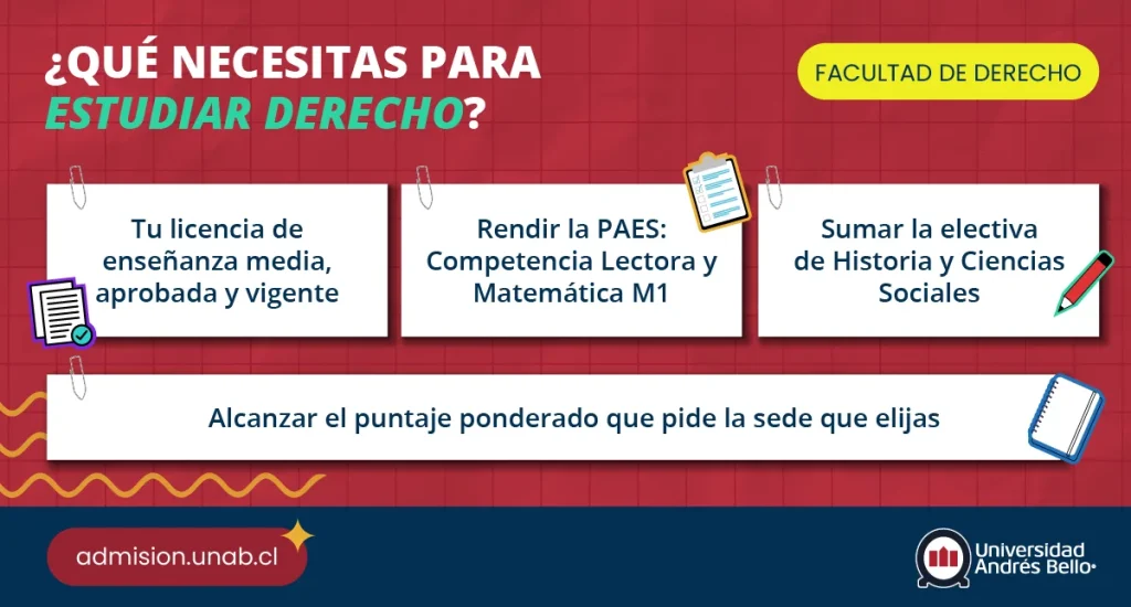 Infografía: qué necesitar para estudiar derecho
