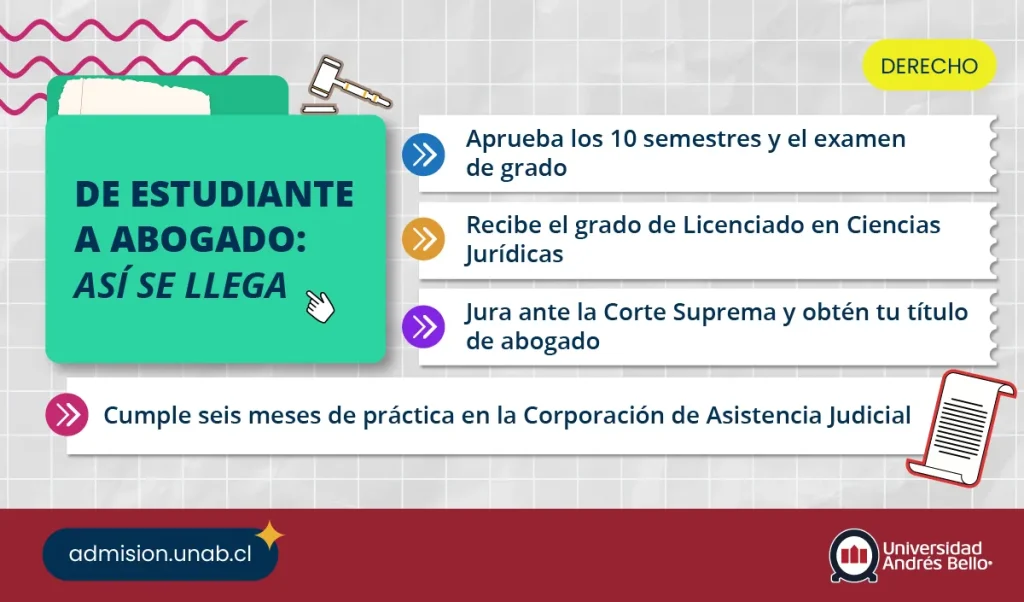 infografía sobre como pasar de estudiante a abogado