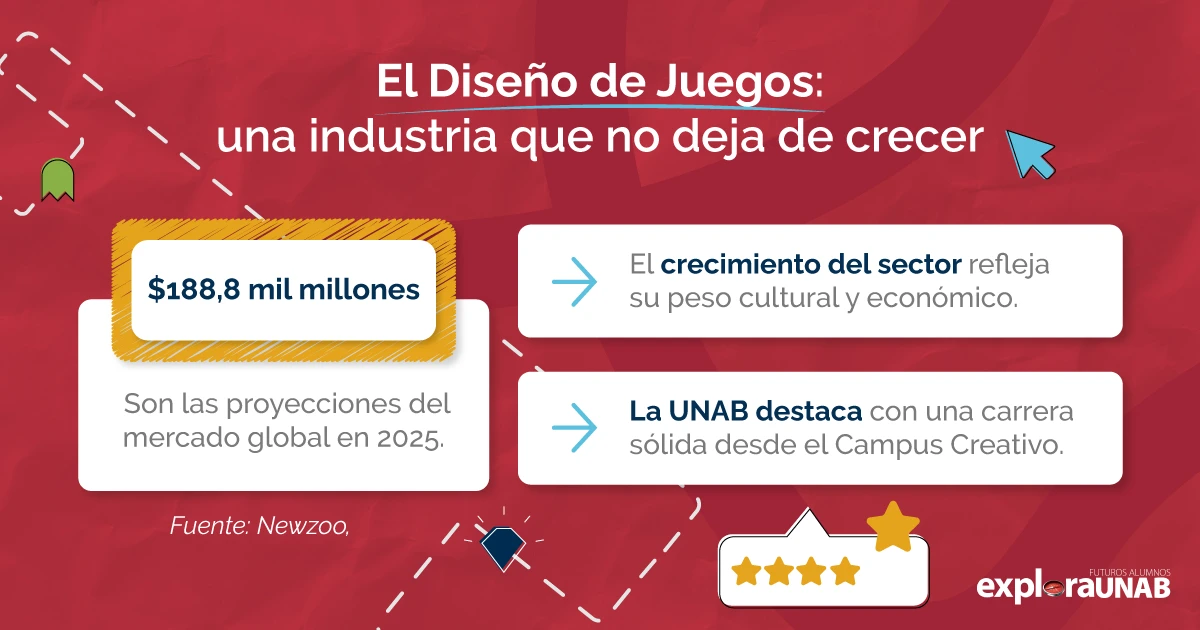 El Diseño de Juegos: una instrudia que no deja de crecer.