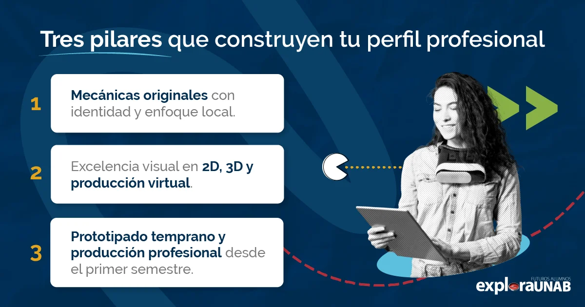 Pilares formativos del diseño de juegos digitales en la UNAB
