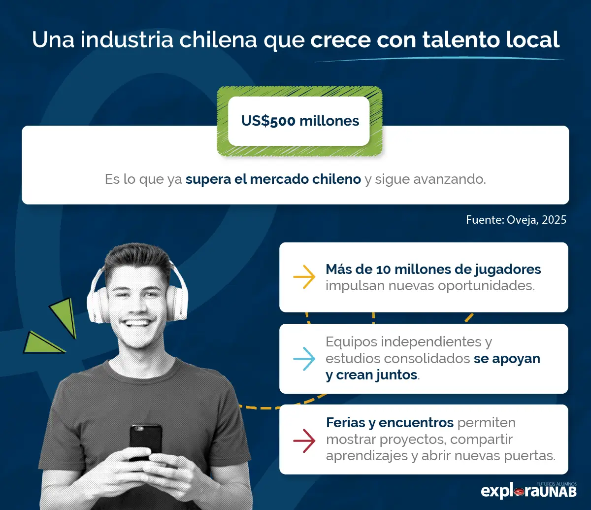  Industria chilena de videojuegos y sus oportunidades.