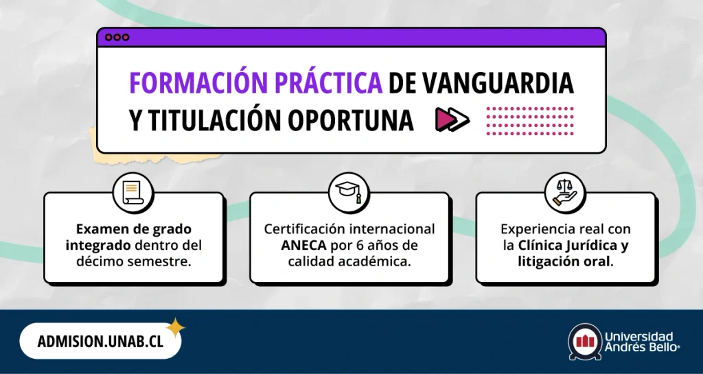 Infografía, derecho vespertino Unab