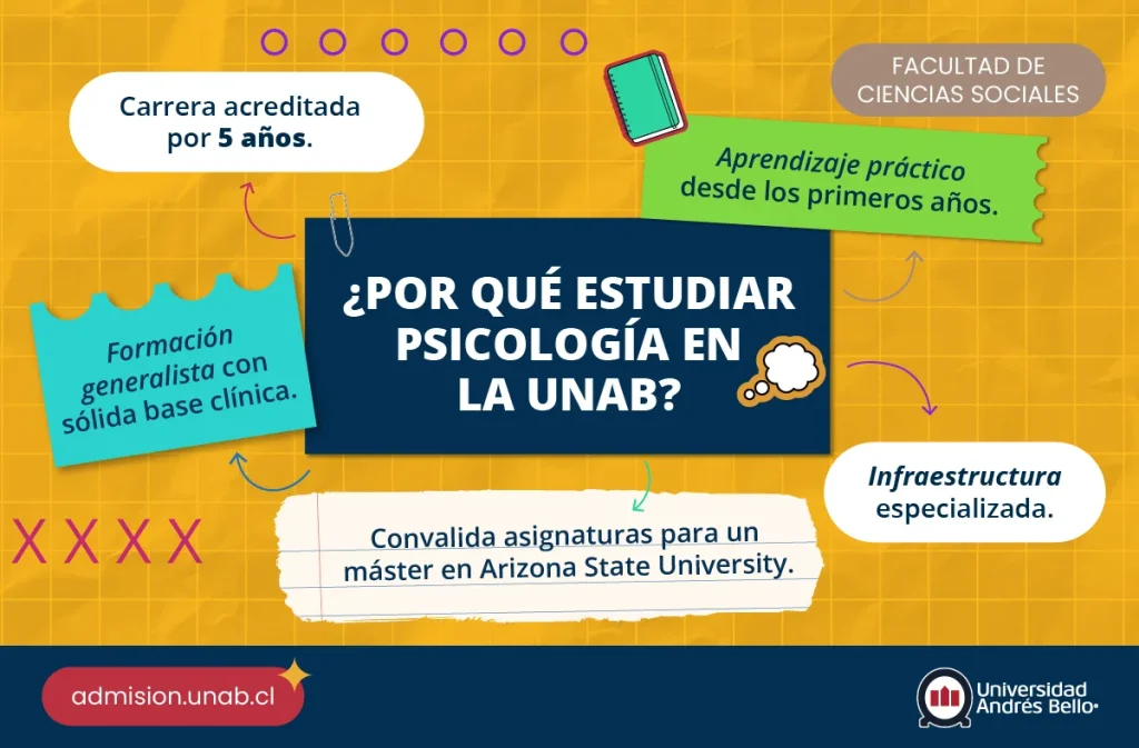 Infografía sobre por qué estudiar psicología en la UNAB