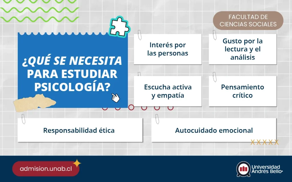 infografía sobre qué se necesita para estudiar psicología