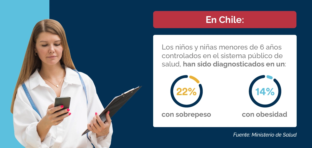 Admisión UNAB - nutricionista en Chile