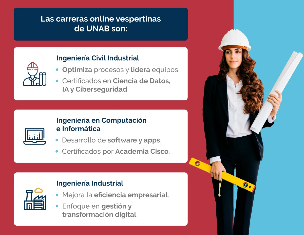 Admisión UNAB - carreras online vespertinas