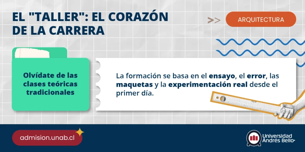 Infografía con la formación del arquitecto