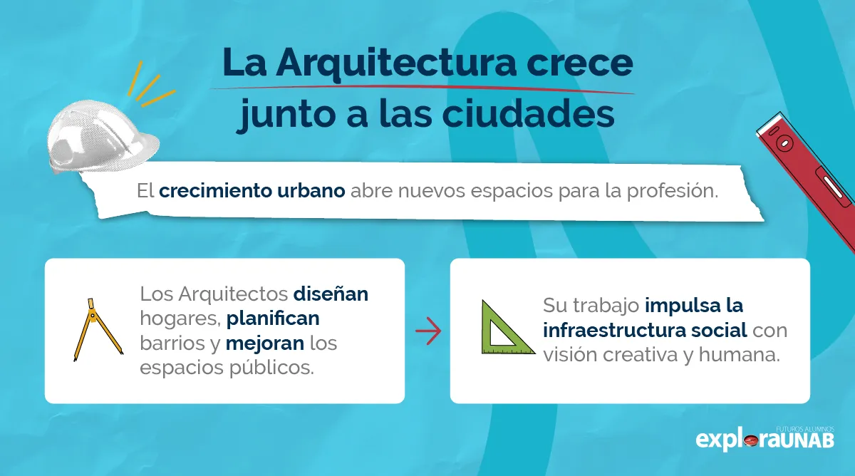 La Arquitectura impulsa el desarrollo urbano con creatividad y propósito