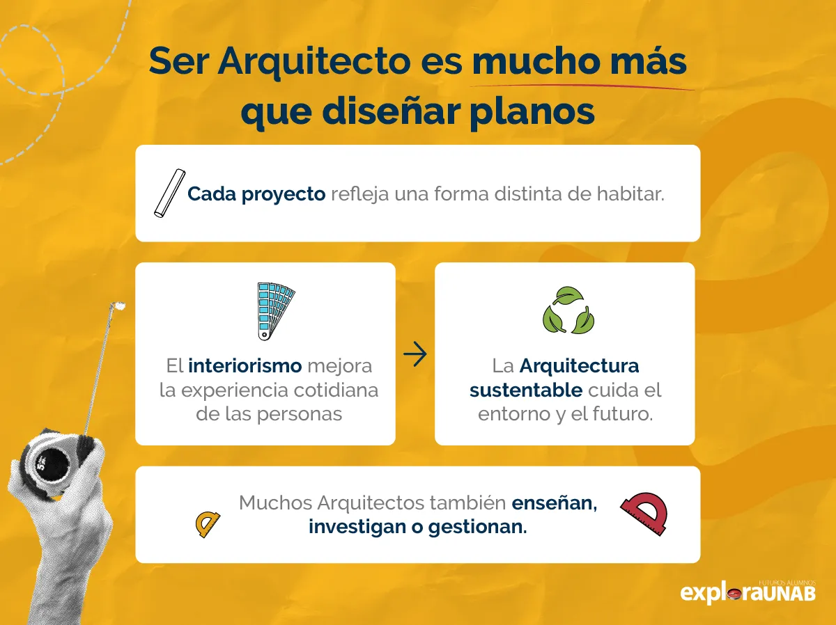 Ser arquitecto es diseñar, investigar y construir formas de habitar.