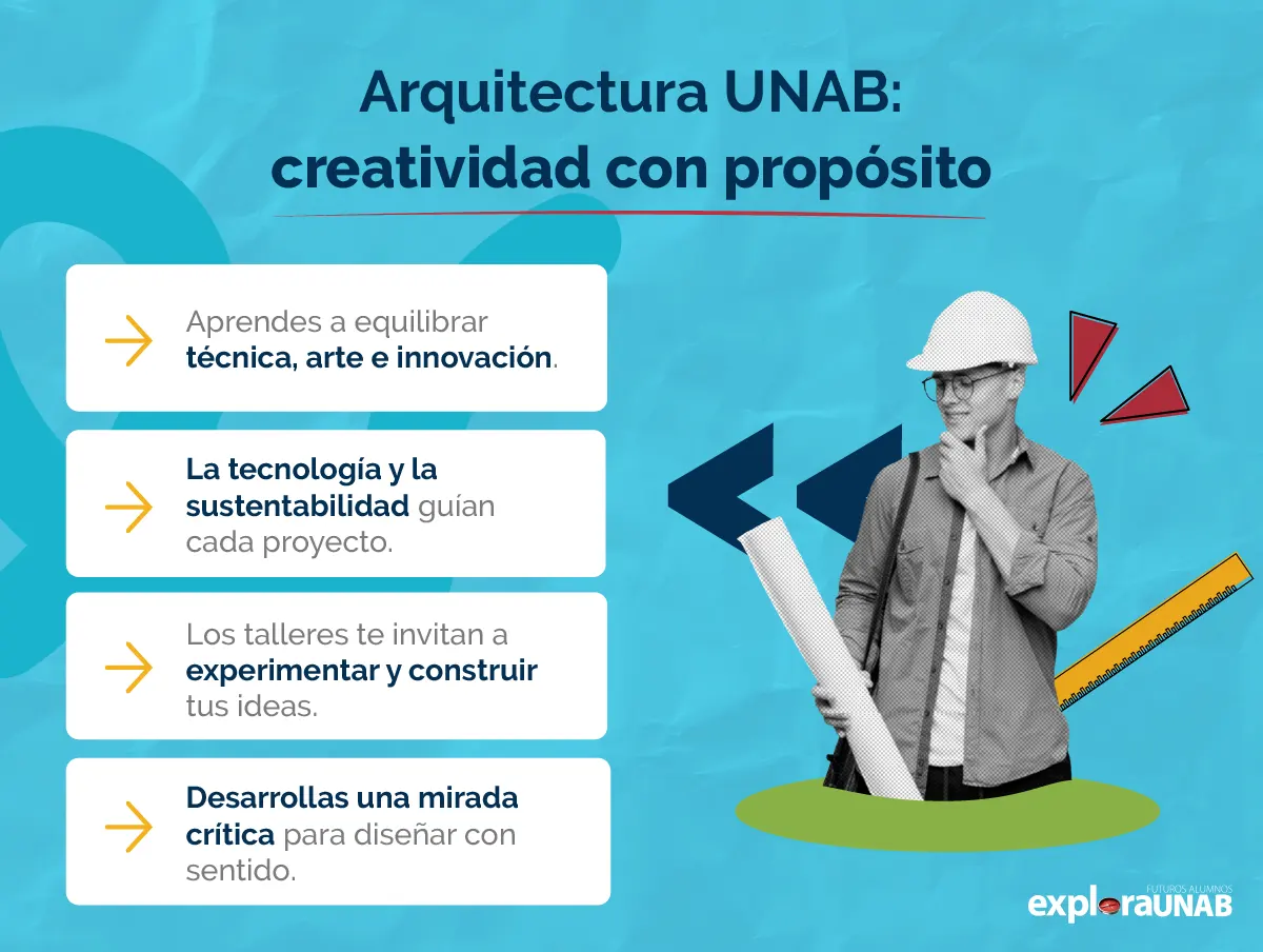 En la UNAB aprendes a unir técnica, arte y sustentabilidad