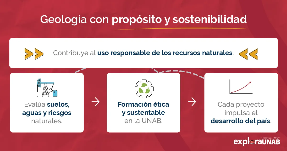 Geología enfocada en sostenibilidad y uso responsable de recursos.