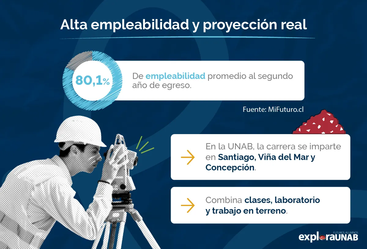 Empleabilidad y formación práctica en Geología UNAB