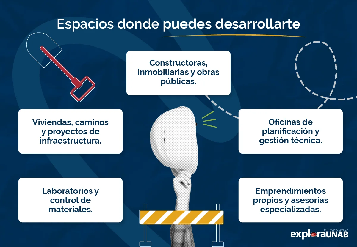 Puedes trabajar en obras, planificación, laboratorios o emprendimientos.
