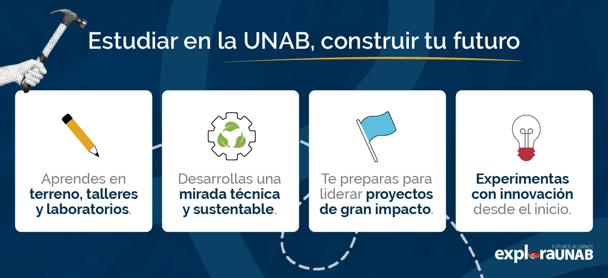 En la UNAB aprendes desde el terreno a construir tu futuro profesional.