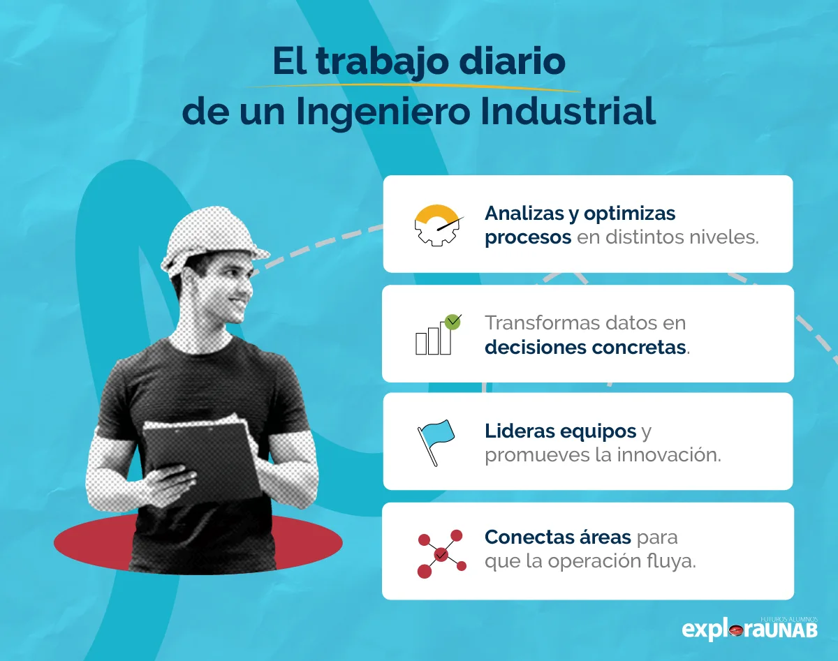 Funciones principales del Ingeniero Industrial en su día a día.