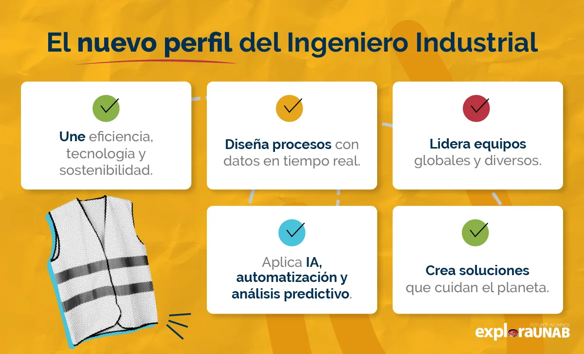 Competencias modernas del Ingeniero Industrial actual