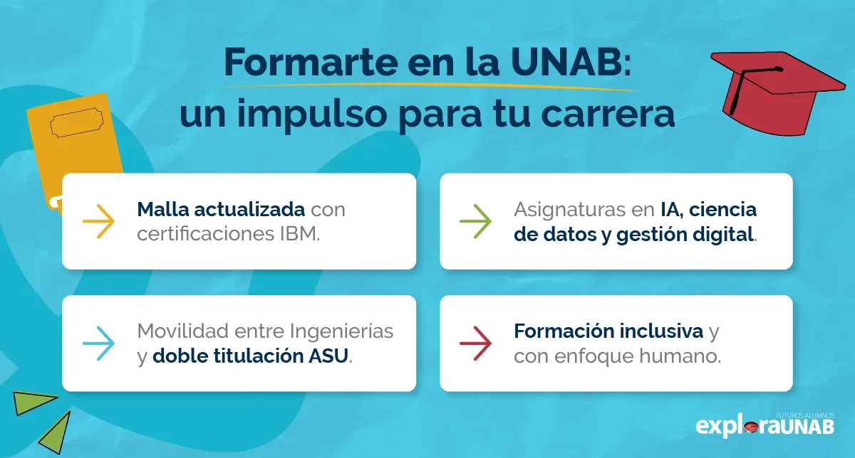 Ventajas formativas de estudiar Ingeniería Industrial en la UNAB.