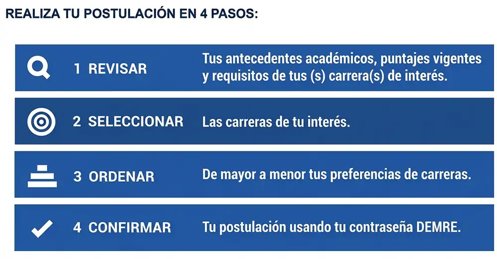 postulacion, admision, centralizada