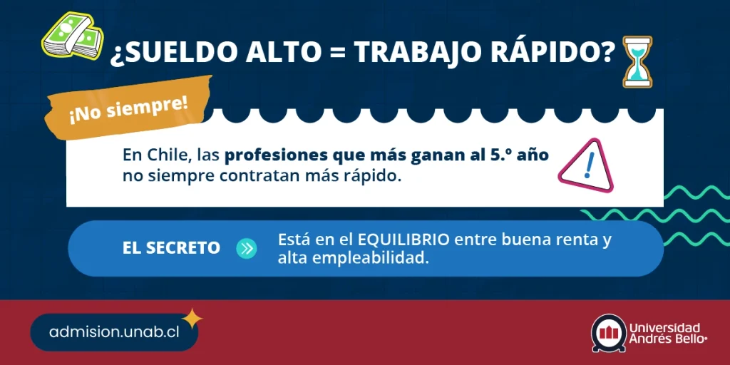Infografía carreras mejores pagadas