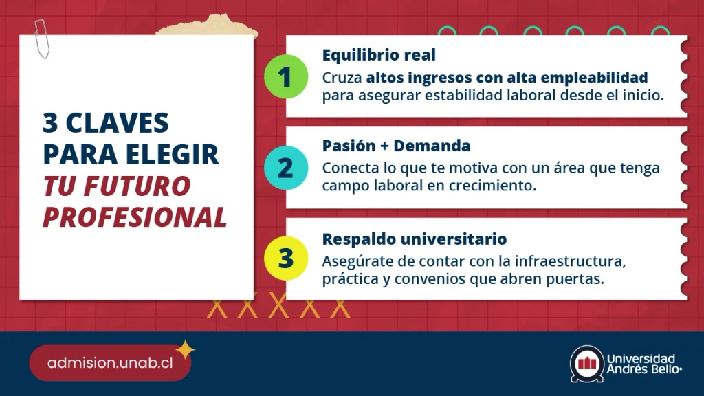 infografía con las claves para elegir el futuro profesional